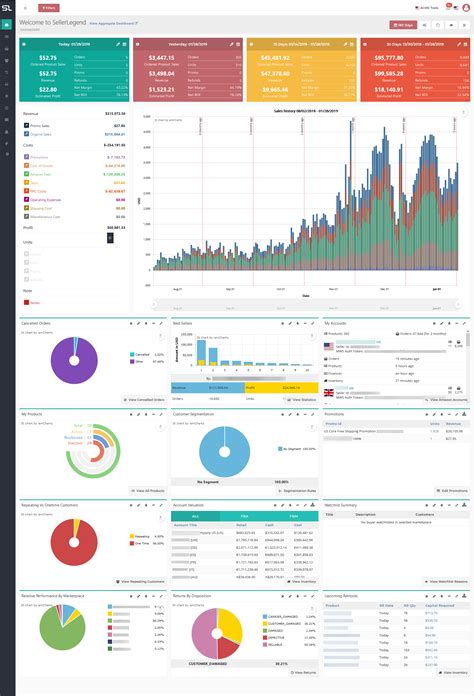 thac dashboard|Dashboard – THAC Marketplace.